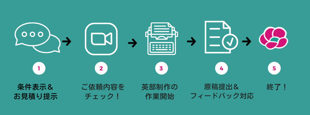 how to order from kotonoha bloom